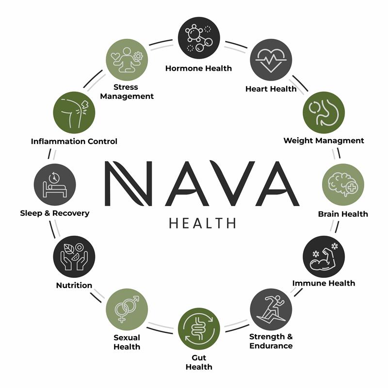 Nava Health | Columbia, MD